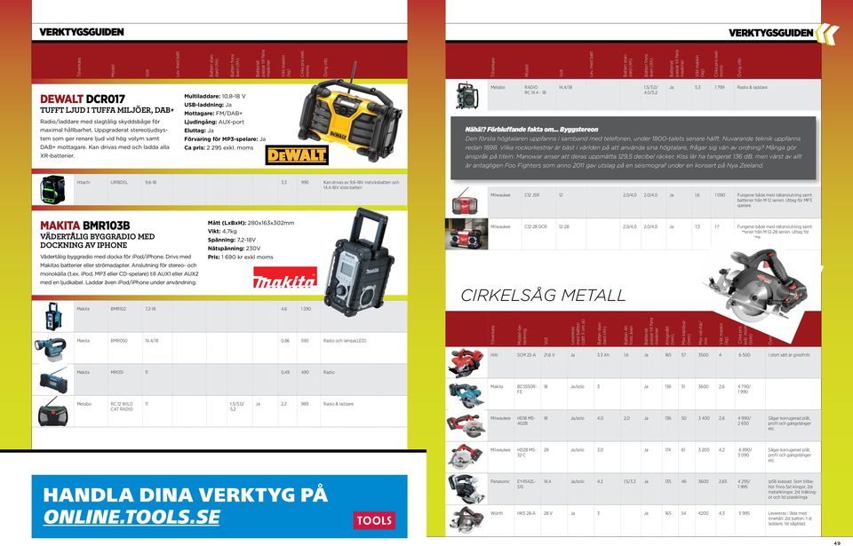 hållbarhet. Uppgraderat stereoljudsystem Eluttag: Ja som ger renare ljud vid hög volym samt Förvaring för MP3-spelare: Ja DAB+ mottagare. Kan drivas med och ladda alla Ca pris: 2 295 XR-batterier.