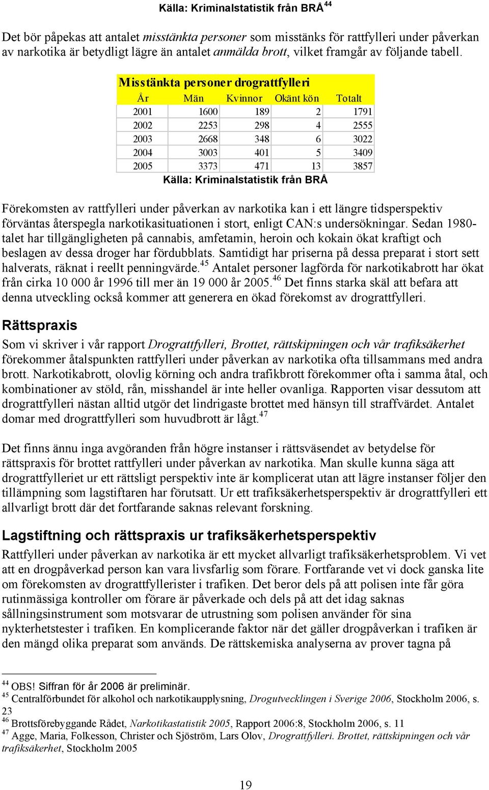 Misstänkta personer drograttfylleri År Män Kvinnor Okänt kön Totalt 2001 1600 189 2 1791 2002 2253 298 4 2555 2003 2668 348 6 3022 2004 3003 401 5 3409 2005 3373 471 13 Källa: Kriminalstatistik från