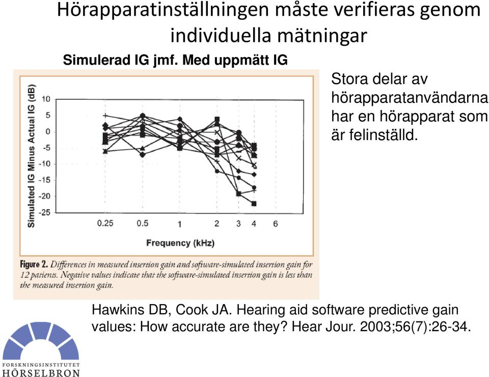 Med uppmätt IG Stora delar av hörapparatanvändarna har en hörapparat som