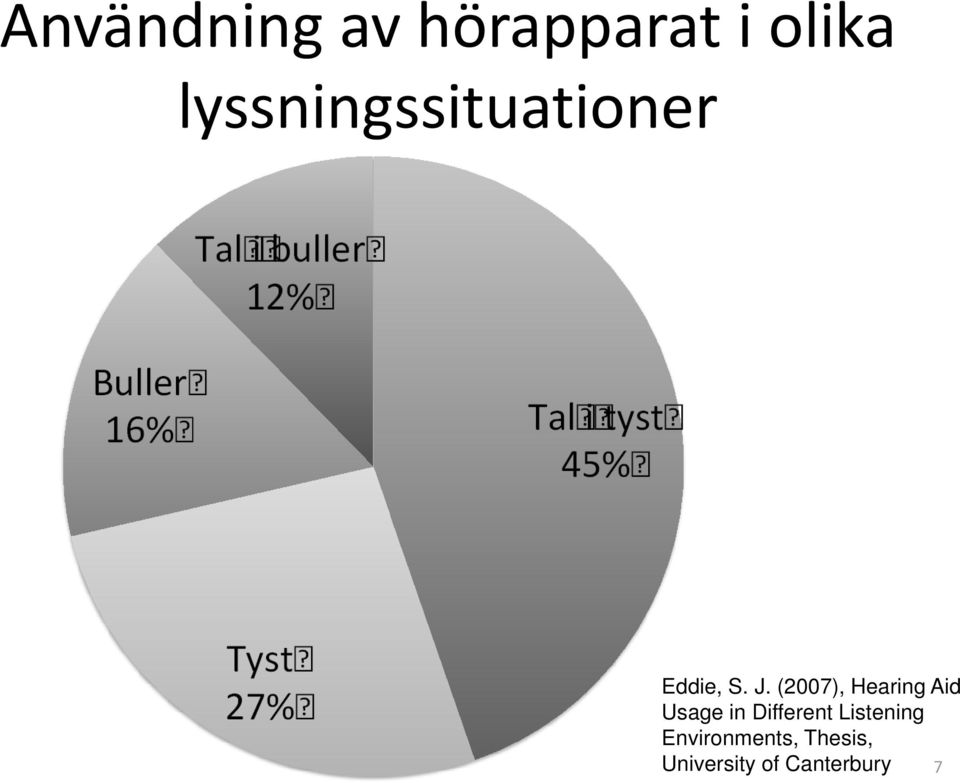 (2007), Hearing Aid Usage in Different