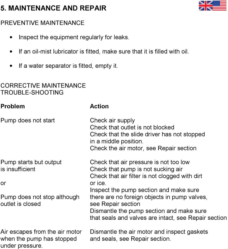 CORRECTIVE MAINTENANCE TROUBLE-SHOOTING Problem Pump does not start Pump starts but output is insufficient or Pump does not stop although outlet is closed Air escapes from the air motor when the pump