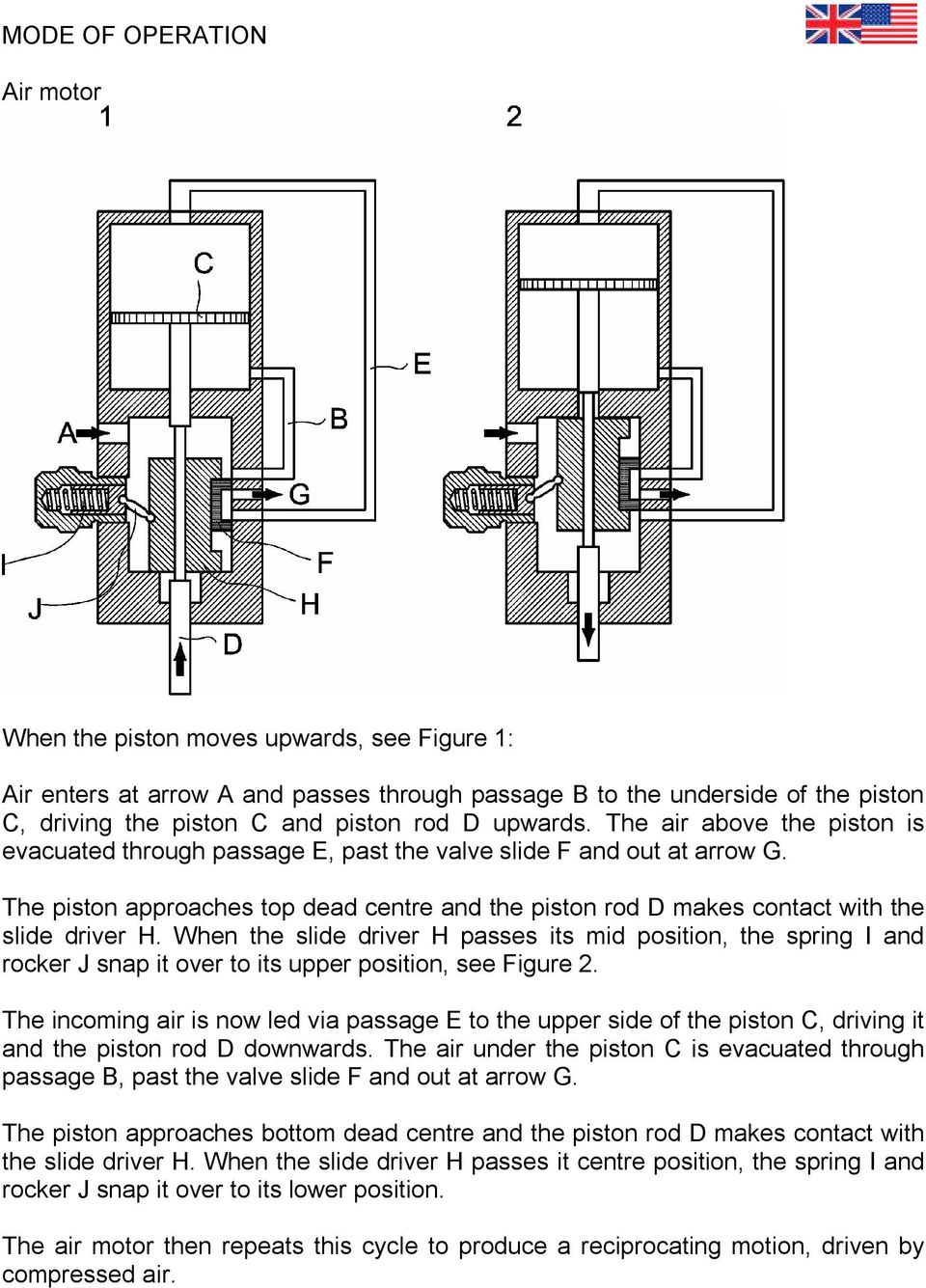 The piston approaches top dead centre and the piston rod D makes contact with the slide driver H.