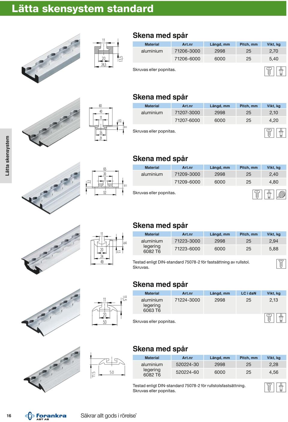 Lätta skensystem Skena med spår Material Längd, mm Pitch, mm Vikt, kg aluminium 71209-3000 2998 25 2,40 71209-6000 6000 25 4,80 Skruvas eller popnitas.