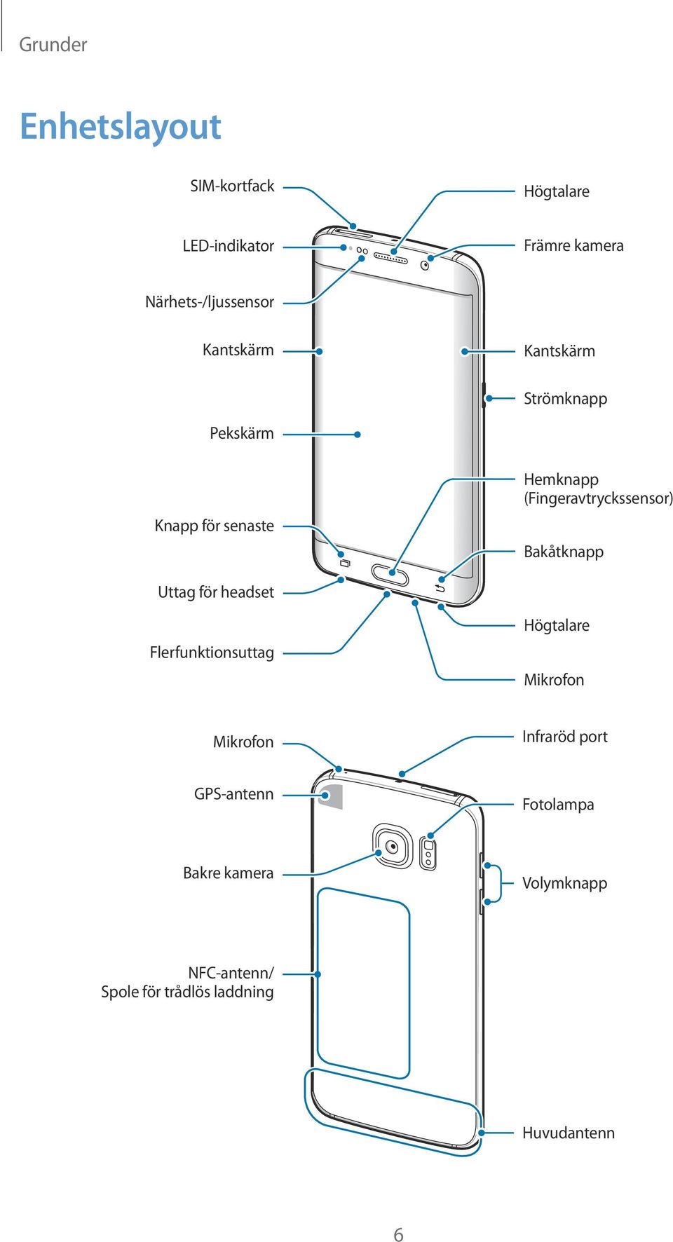 Bakåtknapp Uttag för headset Flerfunktionsuttag Högtalare Mikrofon Mikrofon Infraröd port