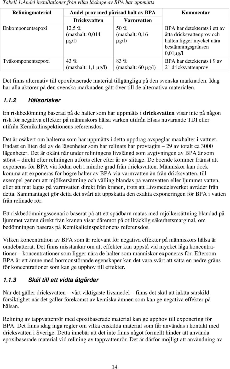 bestämningsgränsen 0,01µg/l BPA har detekterats i 9 av 21 dricksvattenprov Det finns alternativ till epoxibaserade material tillgängliga på den svenska marknaden.