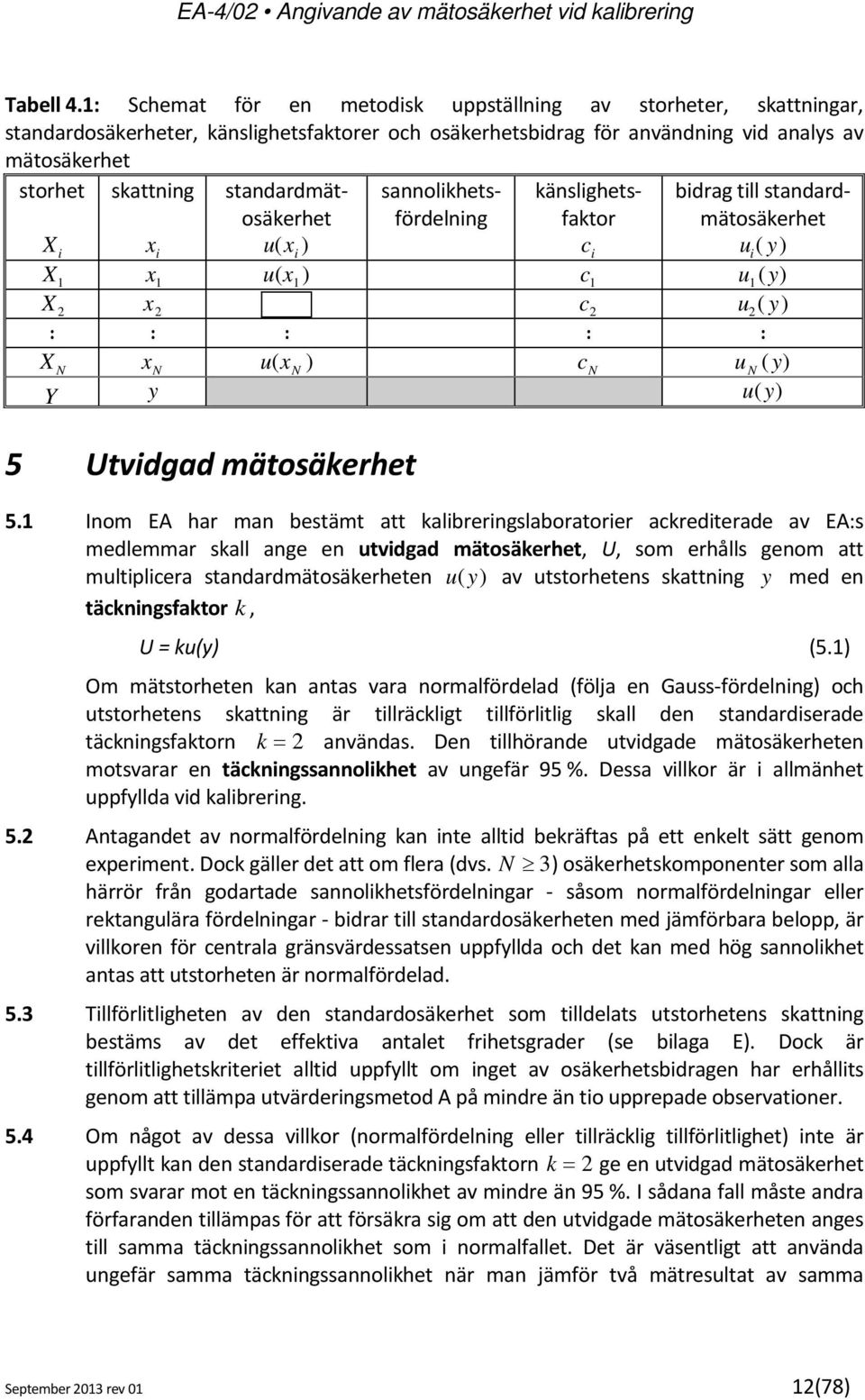 standardmätosäkerhet u( x i ) sannolikhetsfördelning känslighetsfaktor c i bidrag till standardmätosäkerhet ui( y) 1 x 1 u( x1 ) c 1 u 1( y ) x c u y N x N u( x N ) c N u N y Y y u( y) 5 Utvidgad