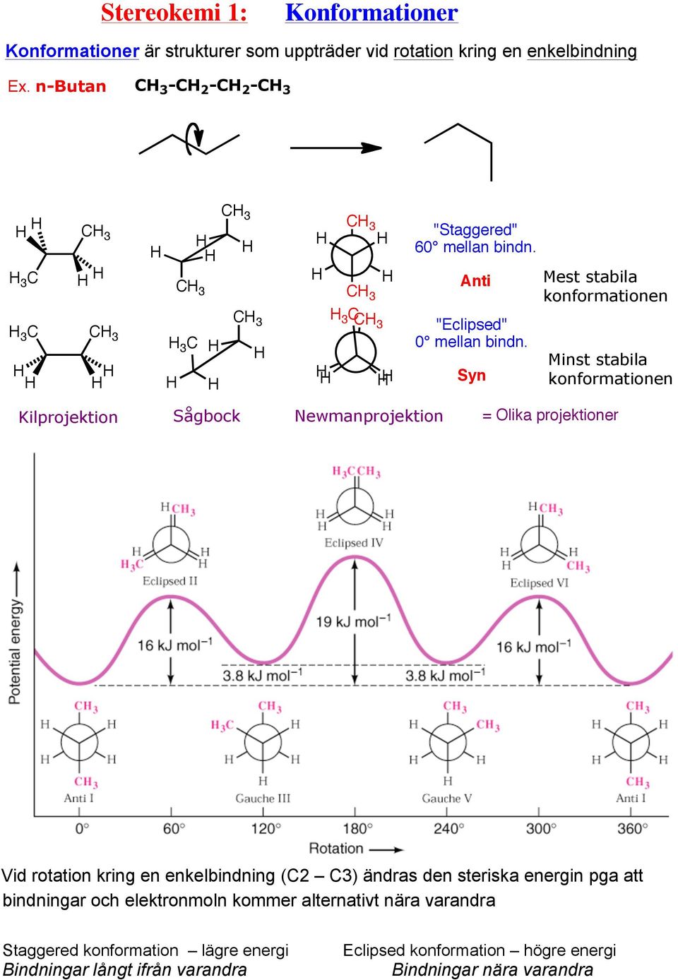 Syn Mest stabila konformationen Minst stabila konformationen Kilprojektion Sågbock Newmanprojektion = Olika projektioner Vid rotation kring en