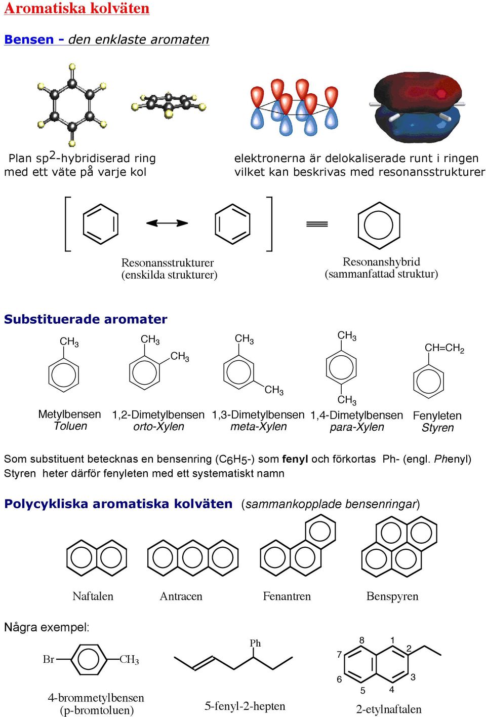 3 1,4-Dimetylbensen para-xylen Fenyleten Styren Som substituent betecknas en bensenring (65-) som fenyl och förkortas Ph- (engl.