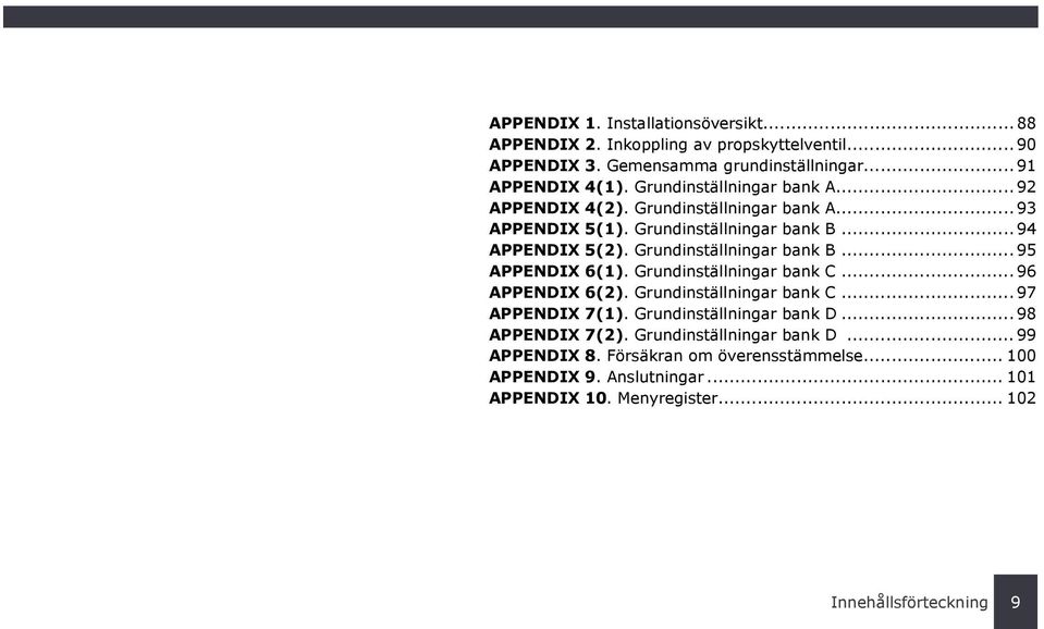 Grundinställningar bank B... 95 APPENDIX 6(1). Grundinställningar bank C... 96 APPENDIX 6(2). Grundinställningar bank C... 97 APPENDIX 7(1).