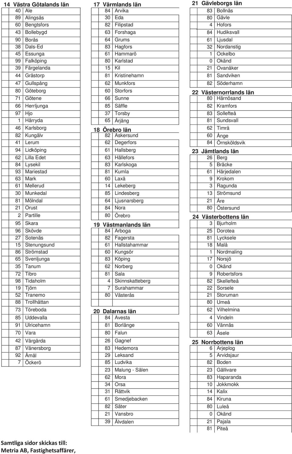 Gullspång 62 Munkfors 82 Söderhamn 80 Göteborg 60 Storfors 22 Västernorrlands län 71 Götene 66 Sunne 80 Härnösand 66 Herrljunga 85 Säffle 82 Kramfors 97 Hjo 37 Torsby 83 Sollefteå 1 Härryda 65 Årjäng