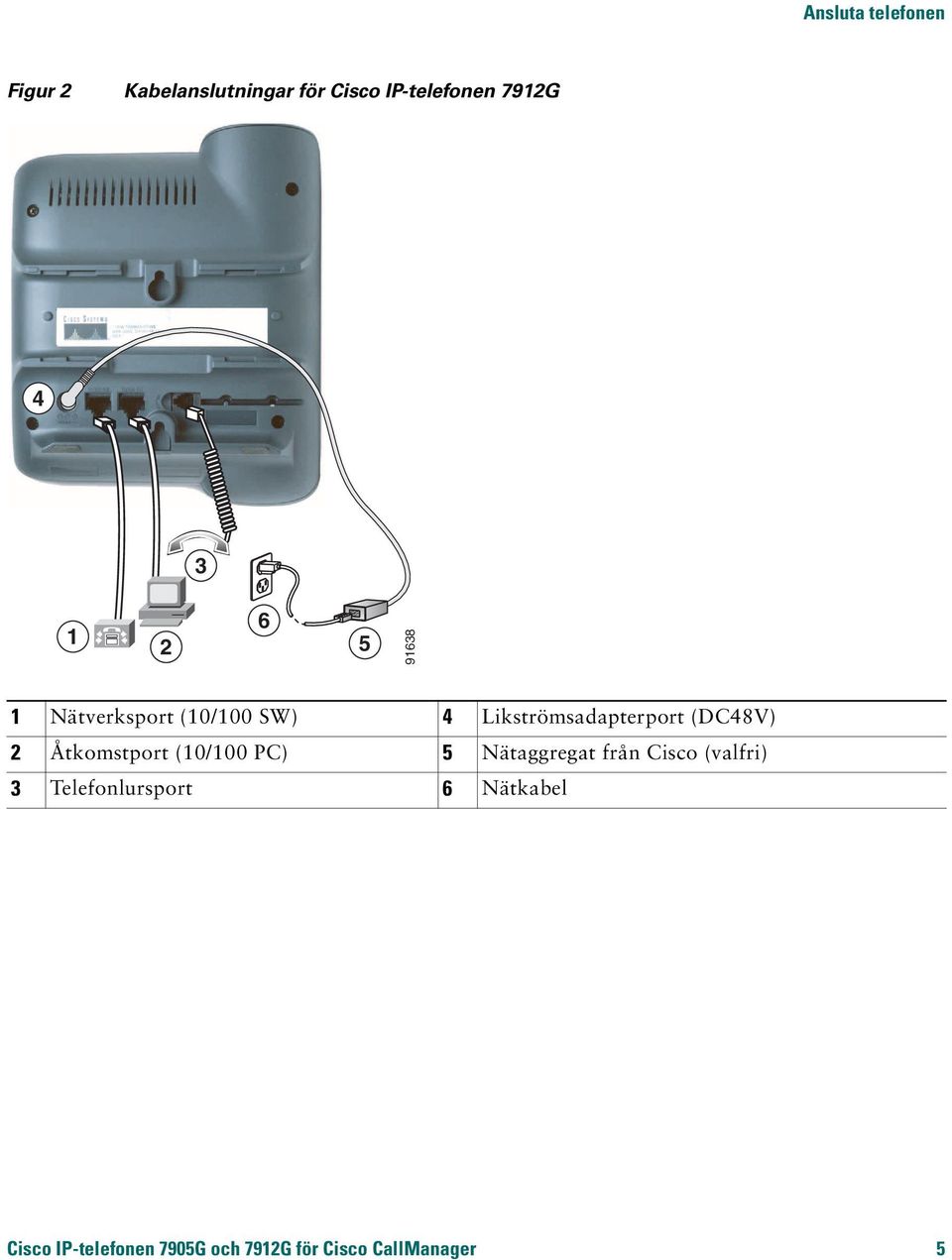 (DC48V) 2 Åtkomstport (10/100 PC) 5 Nätaggregat från Cisco (valfri) 3