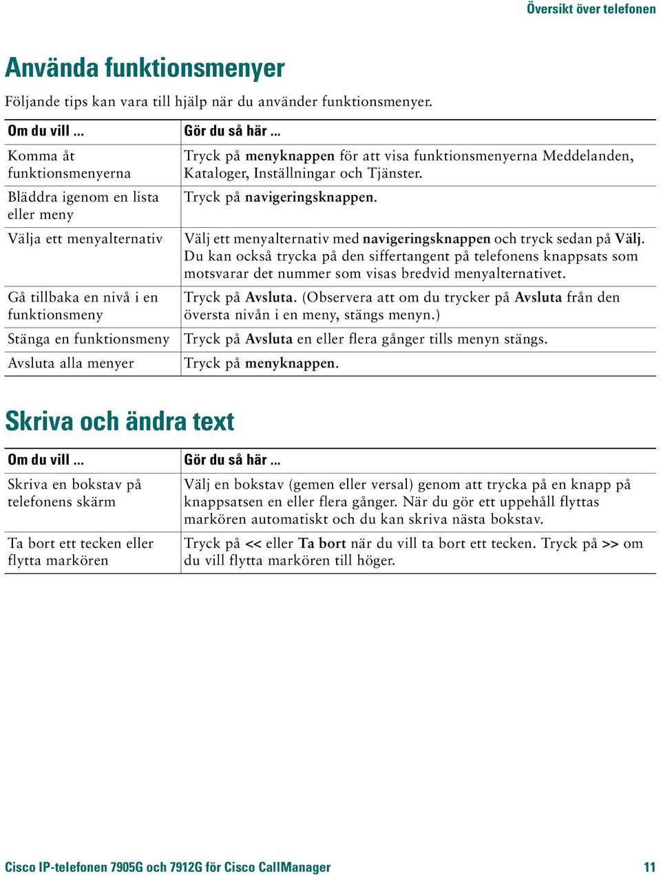 visa funktionsmenyerna Meddelanden, Kataloger, Inställningar och Tjänster. Tryck på navigeringsknappen. Välj ett menyalternativ med navigeringsknappen och tryck sedan på Välj.