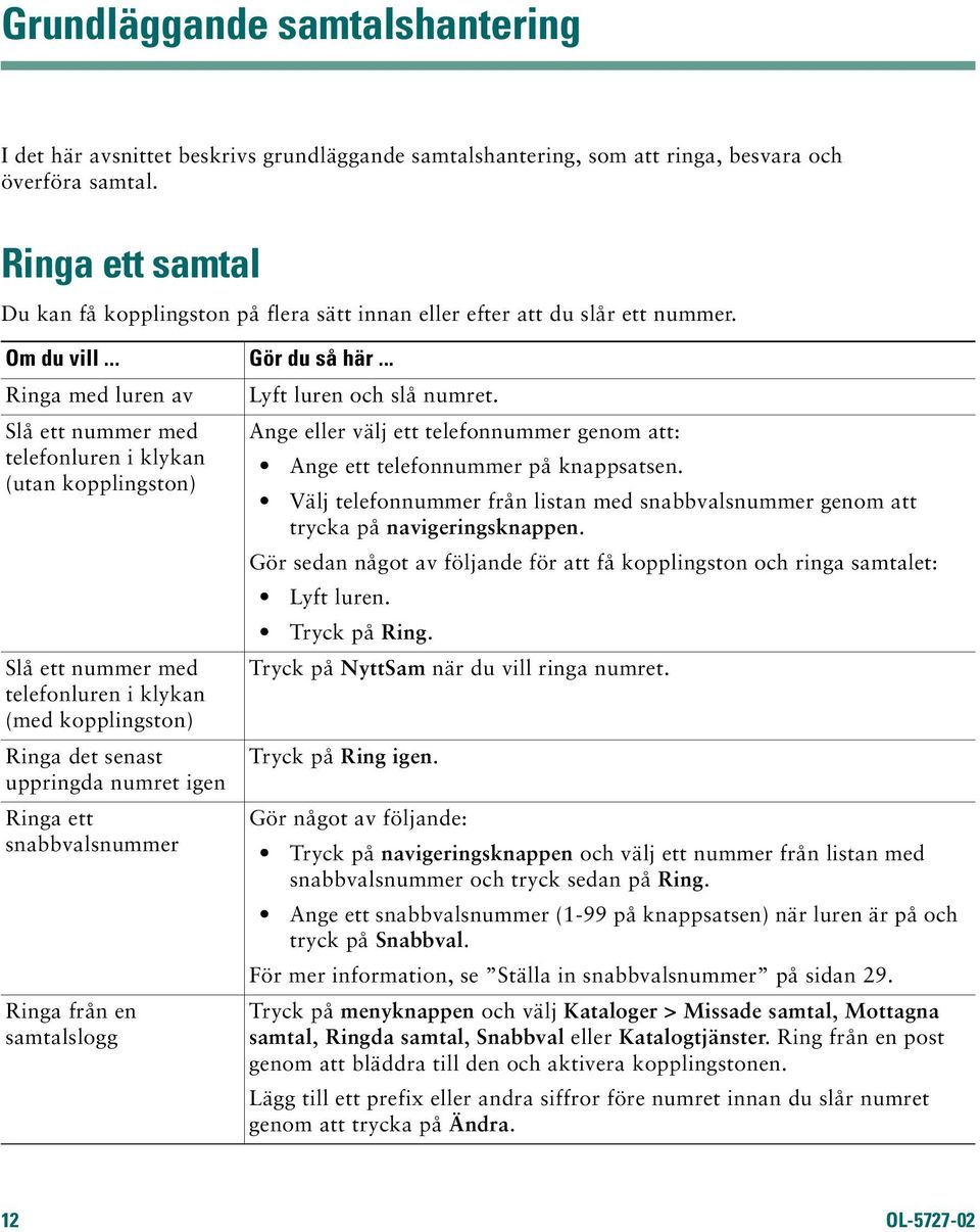 Slå ett nummer med telefonluren i klykan (utan kopplingston) Slå ett nummer med telefonluren i klykan (med kopplingston) Ringa det senast uppringda numret igen Ringa ett snabbvalsnummer Ringa från en