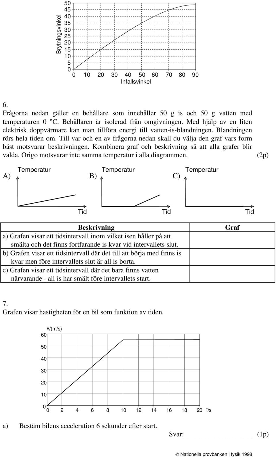 Till var och en av frågorna nedan skall du välja den graf vars form bäst motsvarar beskrivningen. Kombinera graf och beskrivning så att alla grafer blir valda.