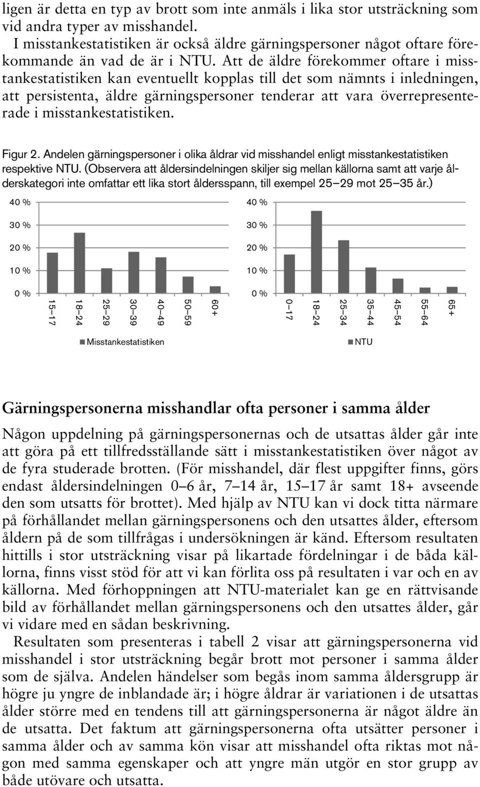 Att de äldre förekommer oftare i misstankestatistiken kan eventuellt kopplas till det som nämnts i inledningen, att persistenta, äldre gärningspersoner tenderar att vara överrepresenterade i