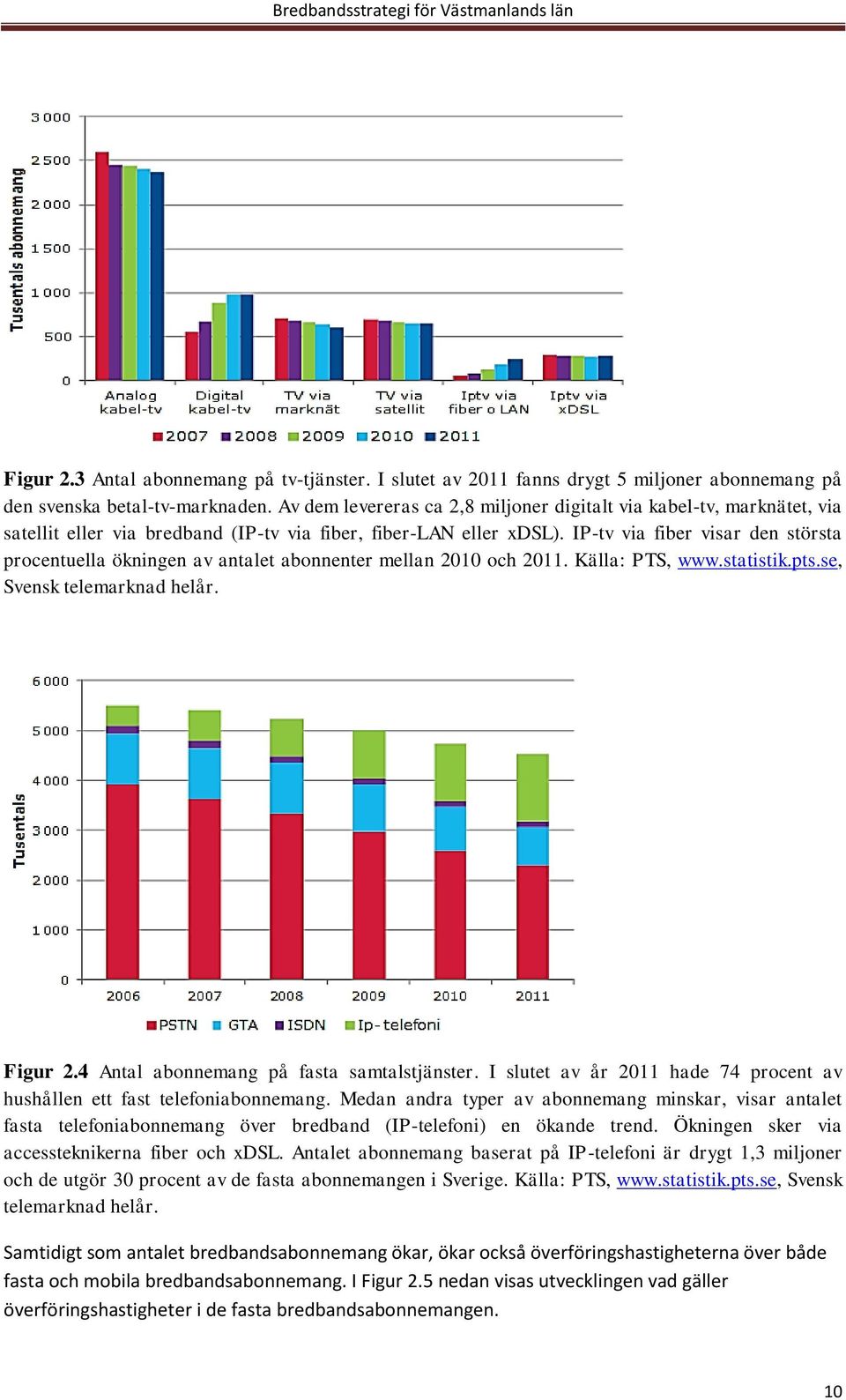 IP-tv via fiber visar den största procentuella ökningen av antalet abonnenter mellan 2010 och 2011. Källa: PTS, www.statistik.pts.se, Svensk telemarknad helår. Figur 2.