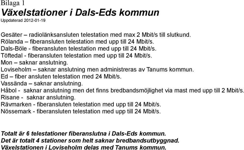 Loviseholm saknar anslutning men administreras av Tanums kommun. Ed fiber ansluten telestation med 24 Mbit/s. Vassända saknar anslutning.