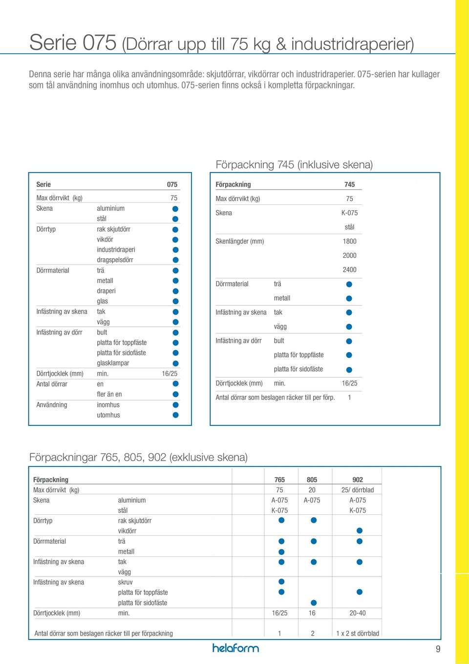 Förpackning 745 (inklusive skena) Serie 075 Max dörrvikt (kg) 75 Skena aluminium stål Dörrtyp rak skjutdörr vikdör industridraperi dragspelsdörr Dörrmaterial trä metall draperi glas Infästning av