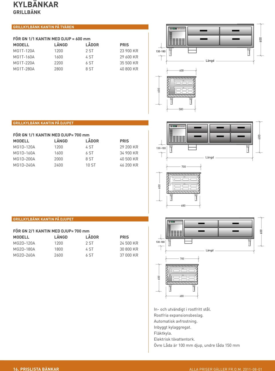 2400 10 ST 46 200 KR 130-180 150 700 Längd 600 600 GRILLKYLBÄNK KANTIN PÅ DJUPET 600 680 GRILLKYLBÄNK KANTIN PÅ DJUPET FÖR GN 2/1 KANTIN MED DJUP= 700 mm MODELL LÄNGD LÅDOR PRIS MG2D-120A 1200 2 ST