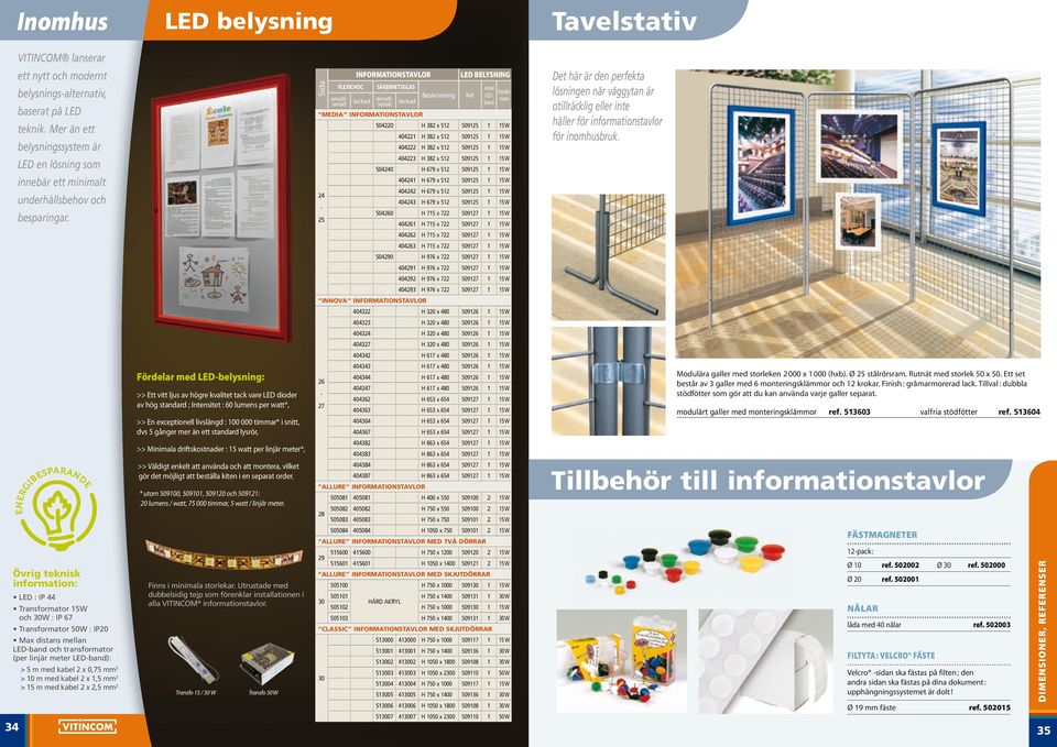 Sida PLEXICHOC Antal Transformator LEDband INFORMATIONSTAVLOR lackad SÄKERHETSGLAS lackad MEDIA INFORMATIONSTAVLOR 4-5 Beskrivning LED BELYSNING Ref.