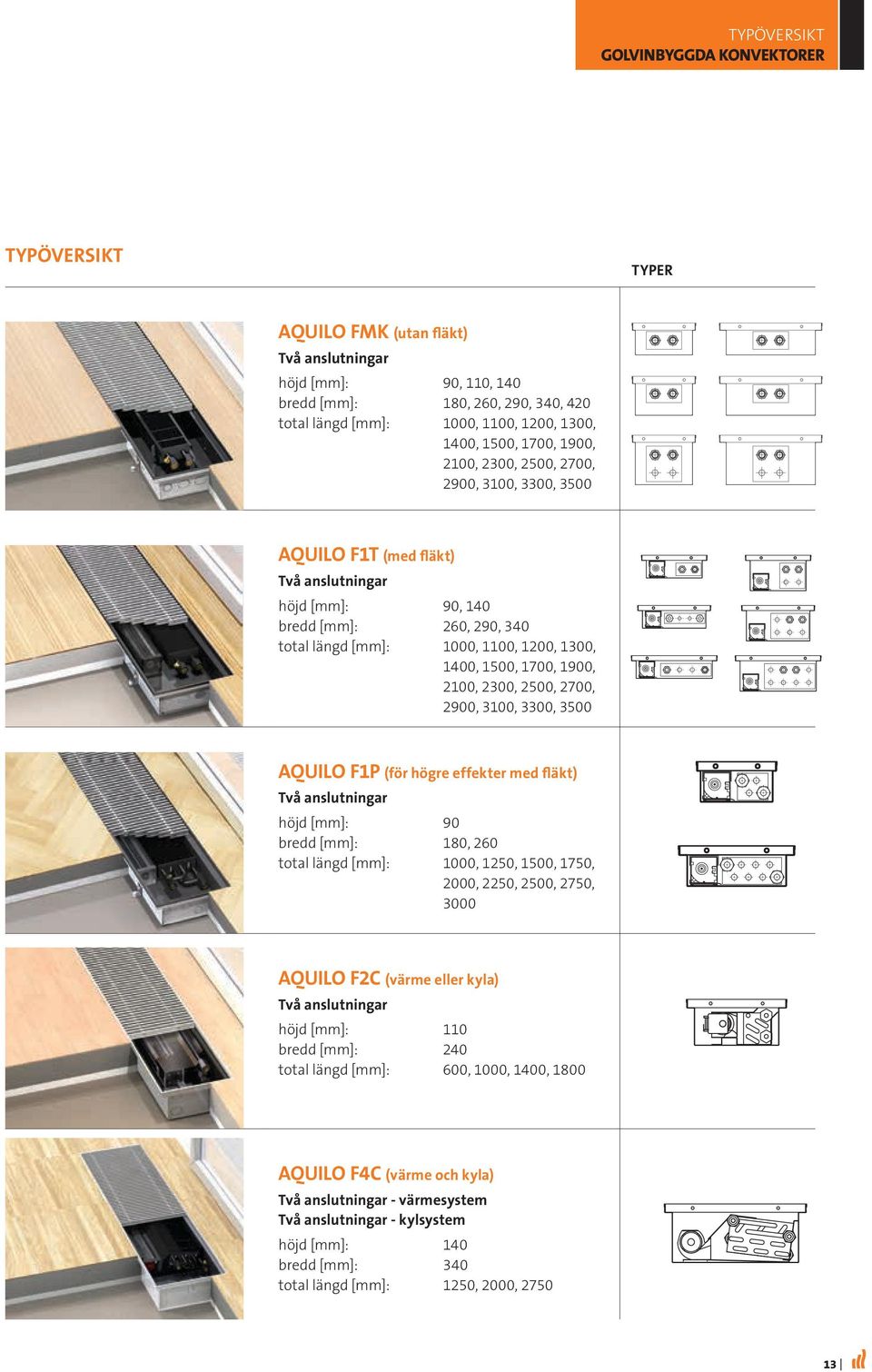2100, 2300, 2500, 2700, 2900, 3100, 3300, 3500 Aquilo F1P (för högre effekter med fläkt) Två anslutningar höjd [mm]: 90 bredd [mm]: 180, 260 total längd [mm]: 1000, 1250, 1500, 1750, 2000, 2250,