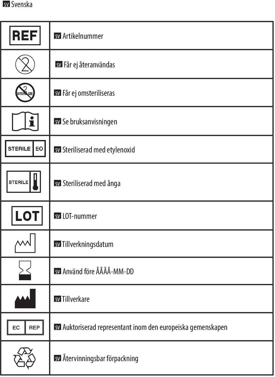 M sv LOT-nummer sv Tillverkningsdatum sv Använd före ÅÅÅÅ-MM-DD sv Tillverkare sv