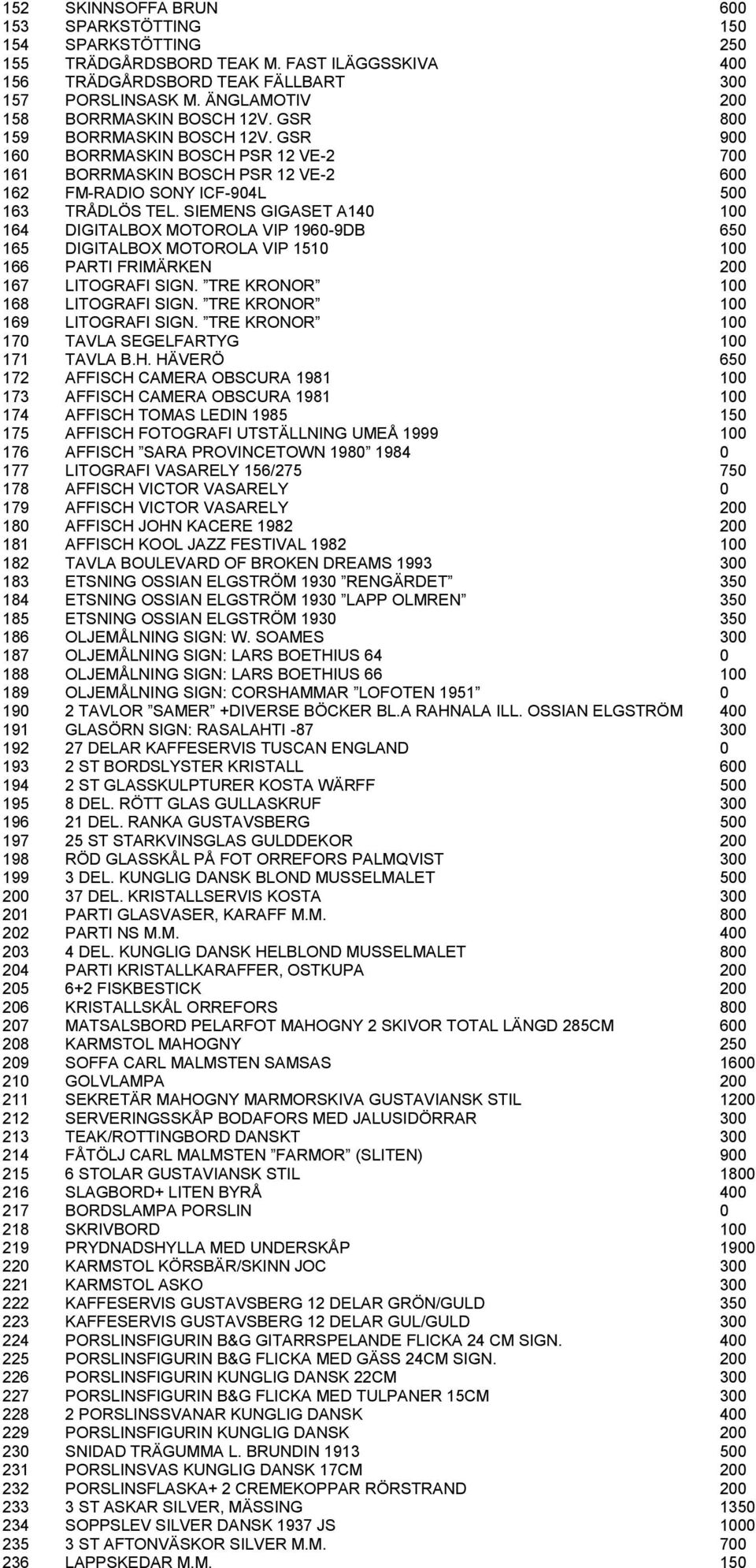 SIEMENS GIGASET A14 164 DIGITALBOX MOTOROLA VIP 196-9DB 165 DIGITALBOX MOTOROLA VIP 151 166 PARTI FRIMÄRKEN 167 LITOGRAFI SIGN. TRE KRONOR 168 LITOGRAFI SIGN. TRE KRONOR 169 LITOGRAFI SIGN.
