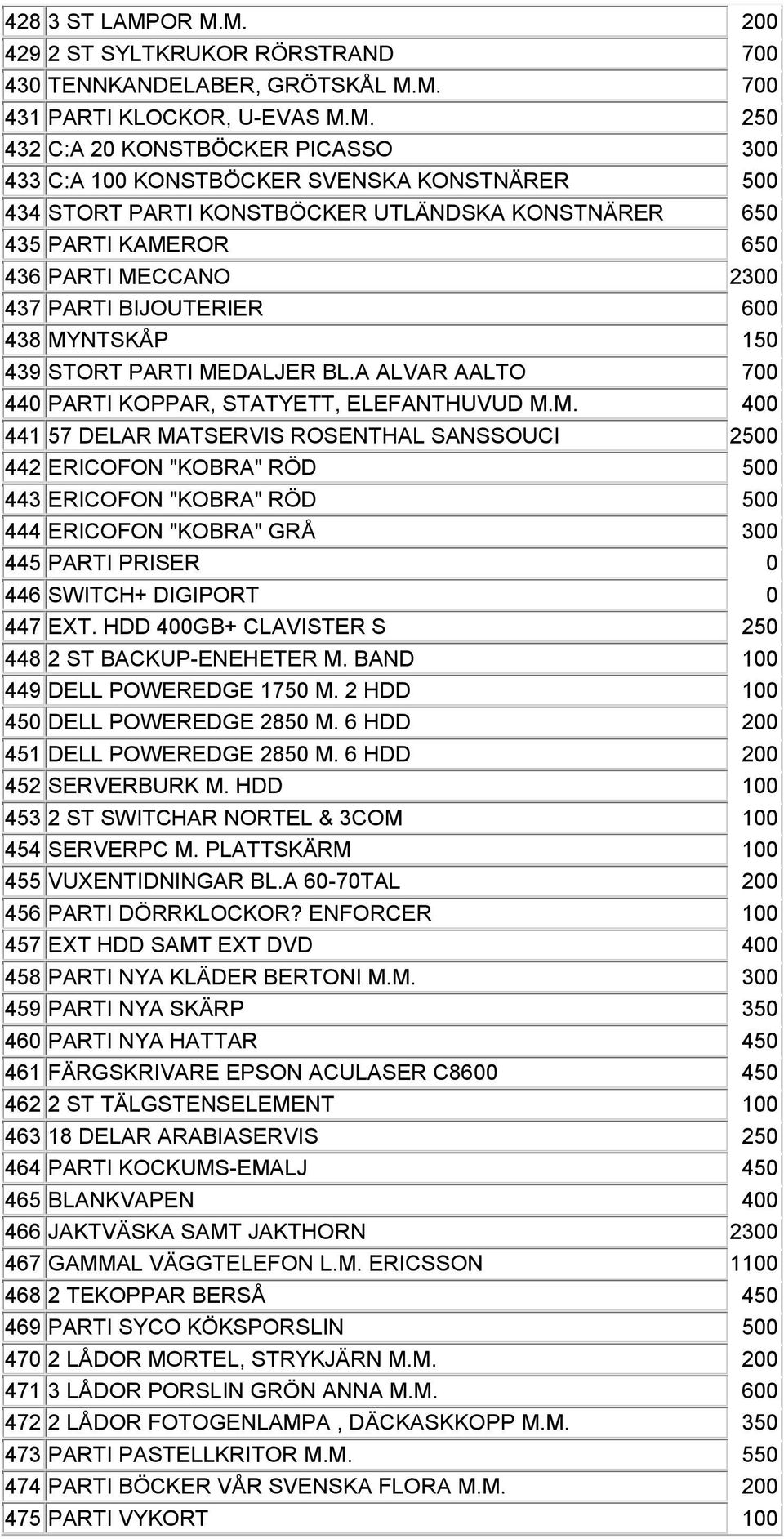 500 434 STORT PARTI KONSTBÖCKER UTLÄNDSKA KONSTNÄRER 650 435 PARTI KAMEROR 650 436 PARTI MECCANO 2300 437 PARTI BIJOUTERIER 600 438 MYNTSKÅP 150 439 STORT PARTI MEDALJER BL.