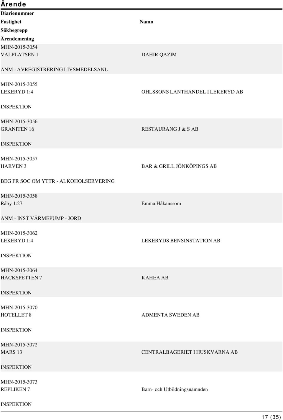 ALKOHOLSERVERING MHN-2015-3058 Råby 1:27 Emma Håkanssom ANM - INST VÄRMEPUMP - JORD MHN-2015-3062 LEKERYD 1:4 LEKERYDS BENSINSTATION AB MHN-2015-3064