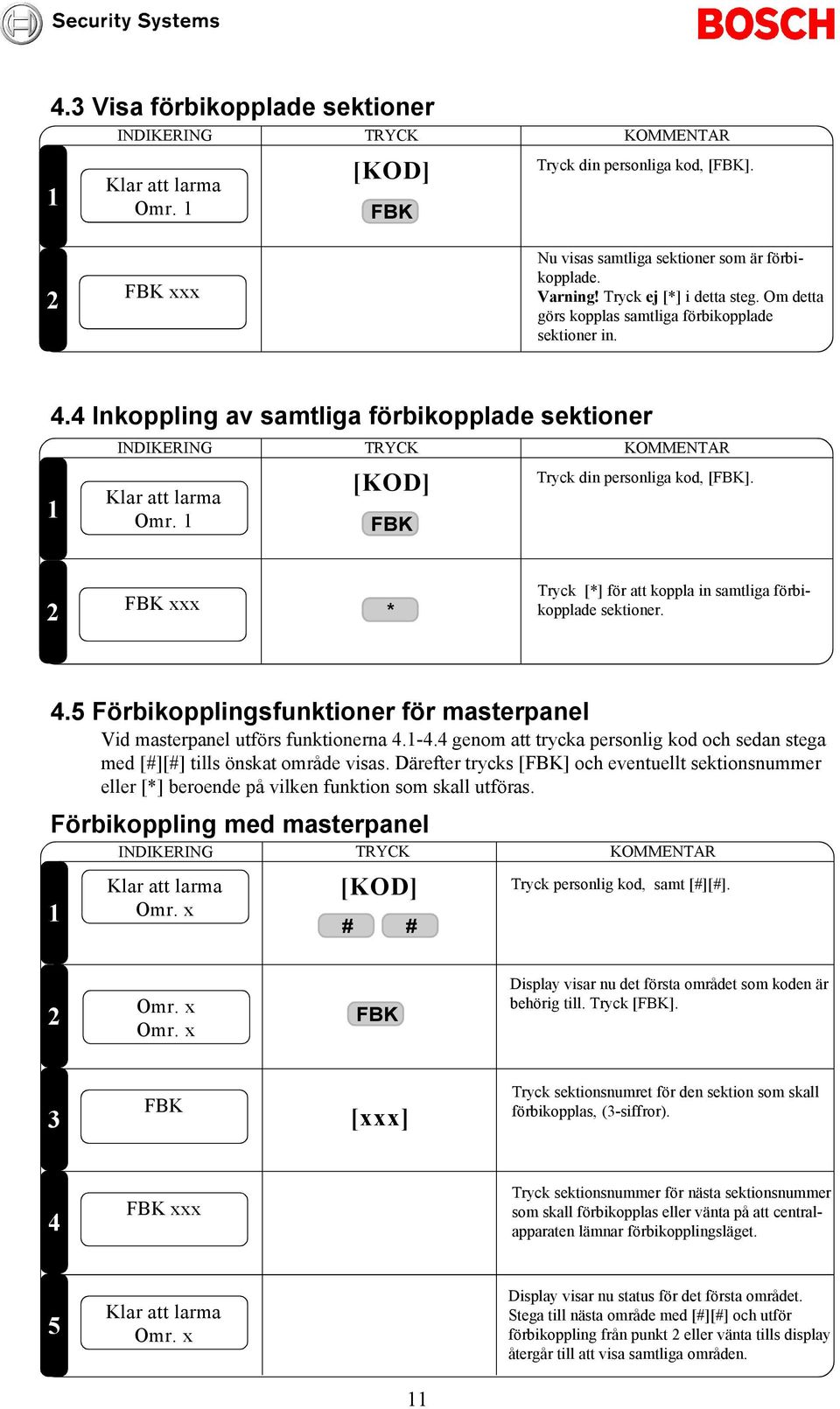 FBK * Tryck [*] för att koppla in samtliga förbikopplade sektioner..5 Förbikopplingsfunktioner för masterpanel Vid masterpanel utförs funktionerna.-.