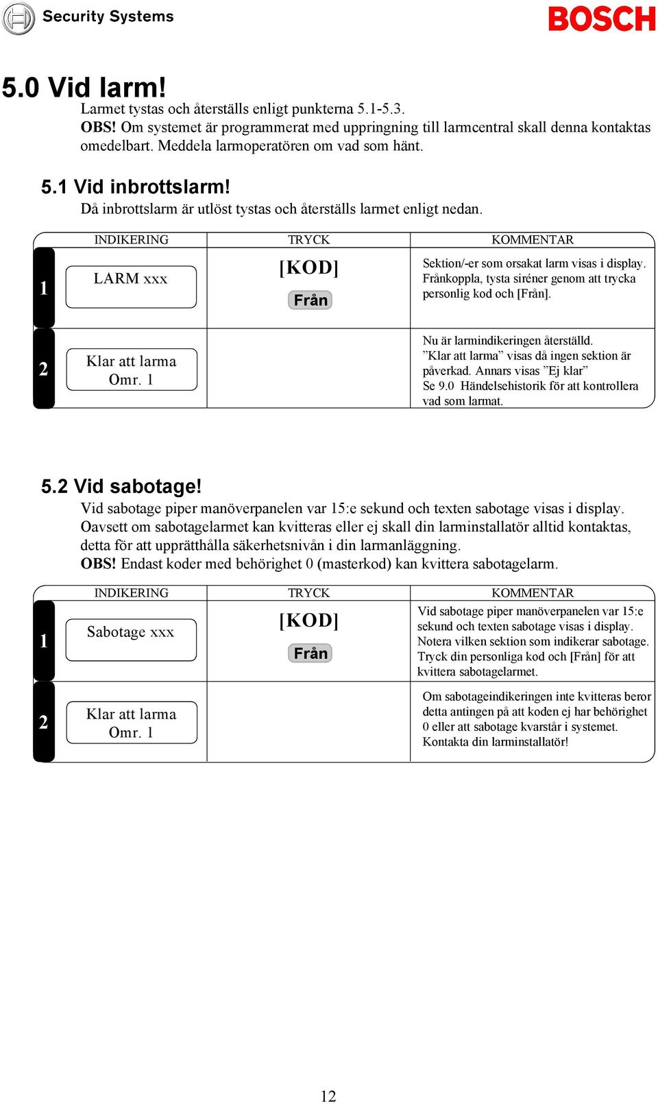 Frånkoppla, tysta siréner genom att trycka personlig kod och [Från]. Nu är larmindikeringen återställd. visas då ingen sektion är påverkad. Annars visas Ej klar Se 9.