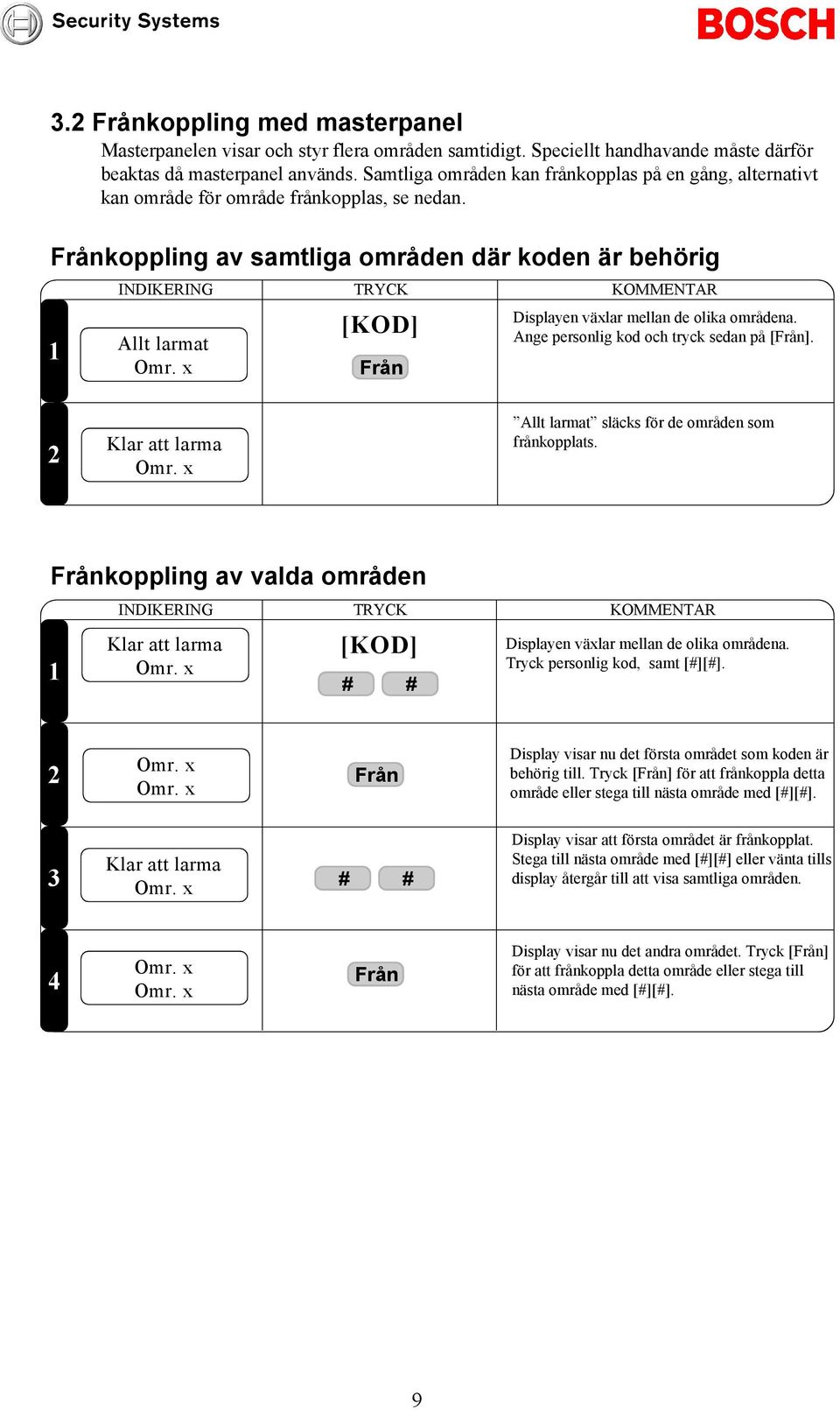 Från Displayen välar mellan de olika områdena. Ange personlig kod och tryck sedan på [Från]. Omr. Allt larmat släcks för de områden som frånkopplats. Frånkoppling av valda områden Omr.