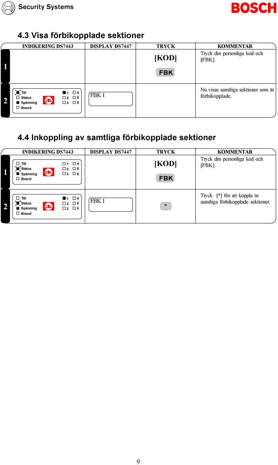 . Inkoppling av samtliga förbikopplade sektioner INDIKERING DS7 DISPLAY DS77 FBK