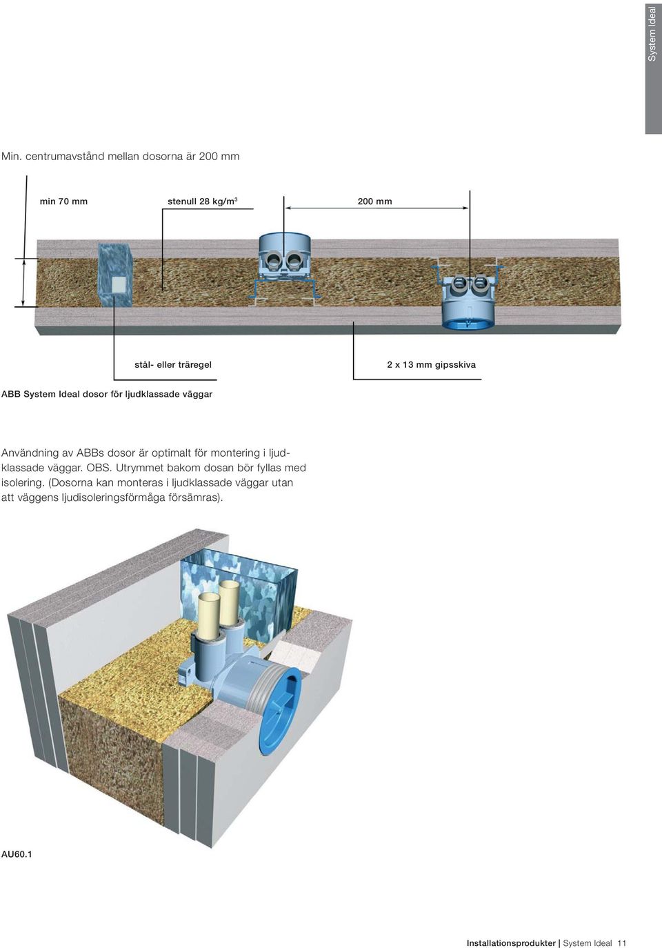 gipsskiva ABB System Ideal dosor för ljudklassade väggar Användning av ABBs dosor är optimalt för montering i