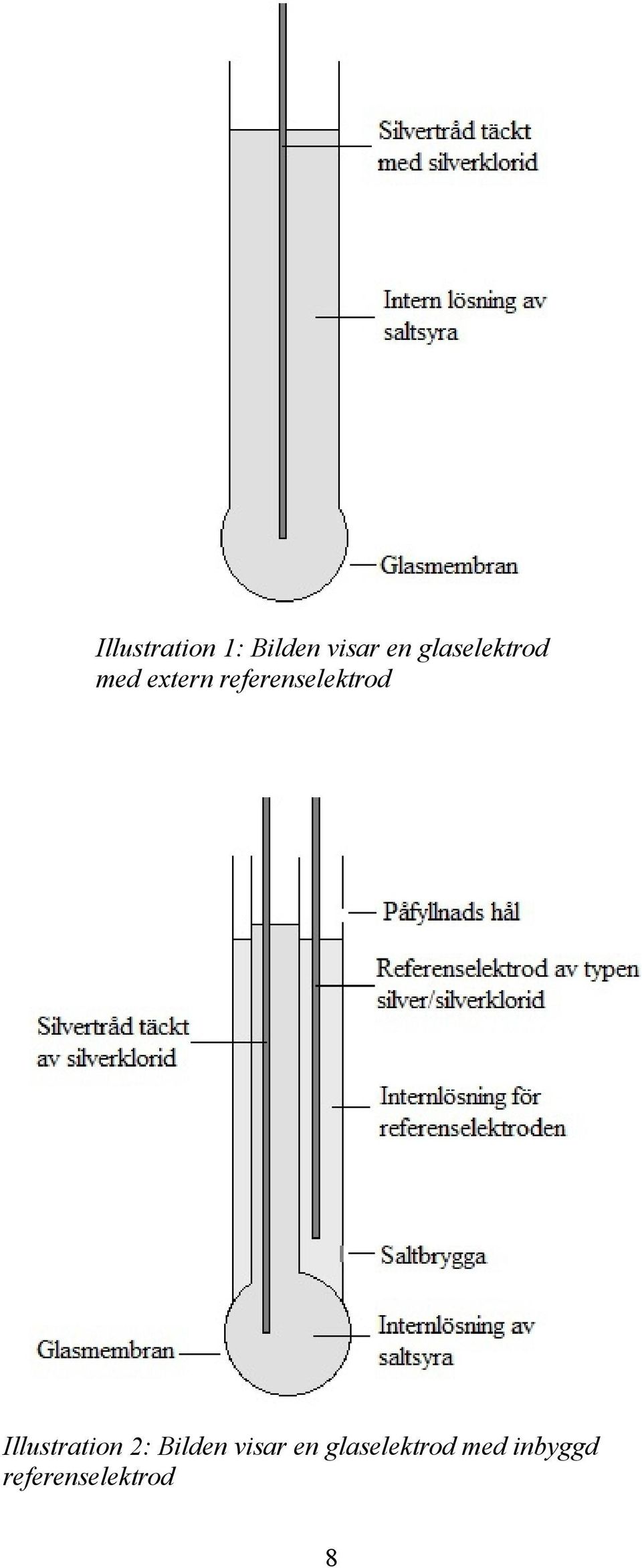 referenselektrod Illustration 2: