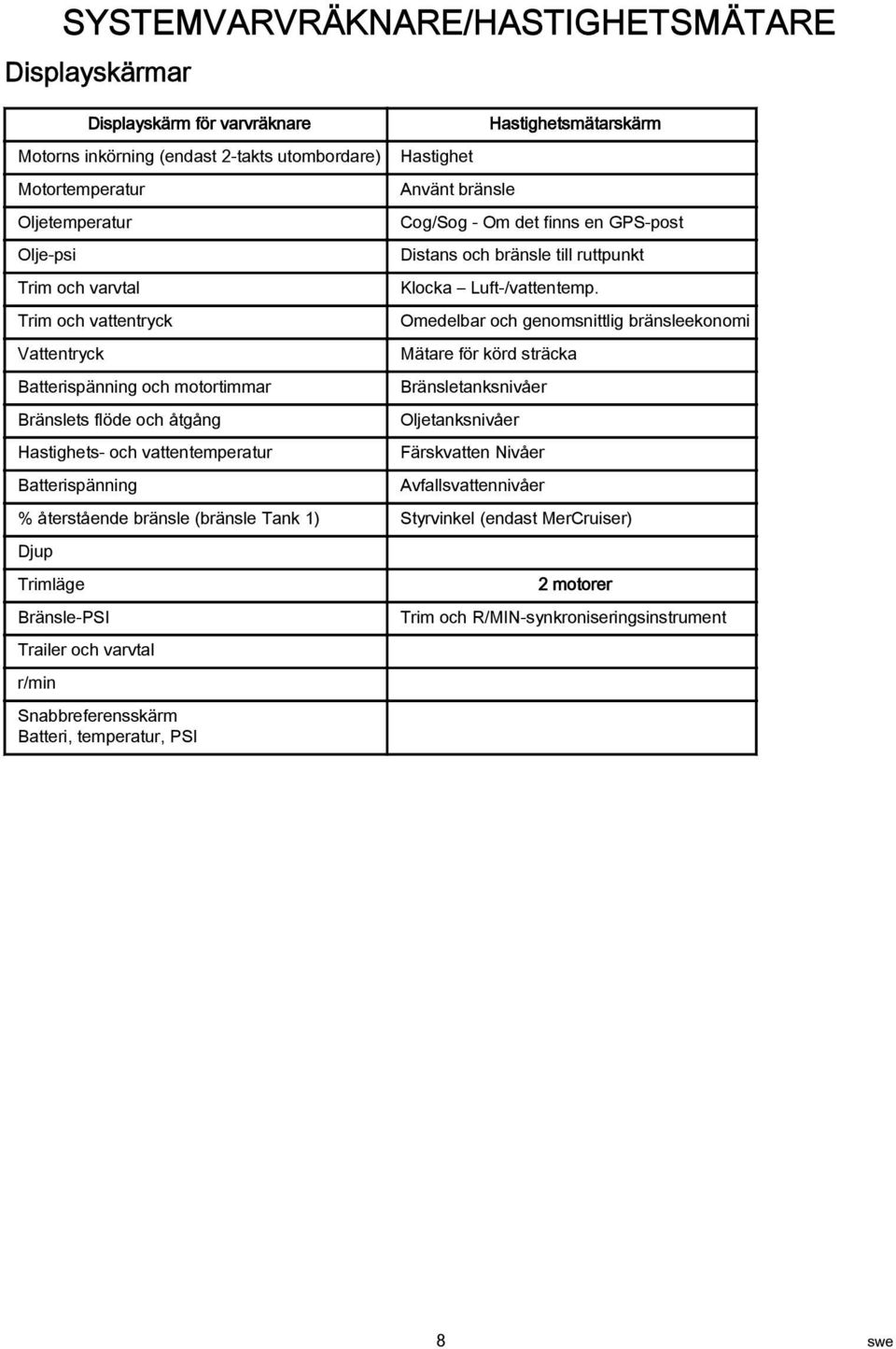 finns en GPS-post Distans och bränsle till ruttpunkt Klocka Luft-/vattentemp.