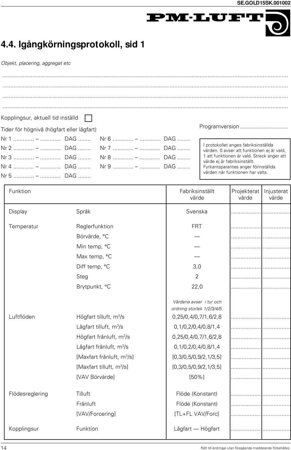 0 avser att funktionen ej är vald, 1 att funktionen är vald. Streck anger att värde ej är fabriksinställt. Fyrkantsparantes anger förinställda värden när funktionen har valts.