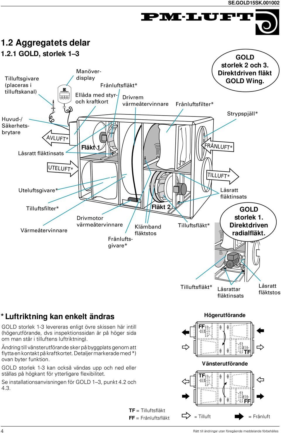 FRÅNLUFT* Strypspjäll* UTELUFT* TILLUFT* Uteluftsgivare* Låsratt fläktinsats Tilluftsfilter* Värmeåtervinnare Drivmotor värmeåtervinnare Frånluftsgivare* Fläkt 2 Klämband fläktstos Tilluftsfläkt*