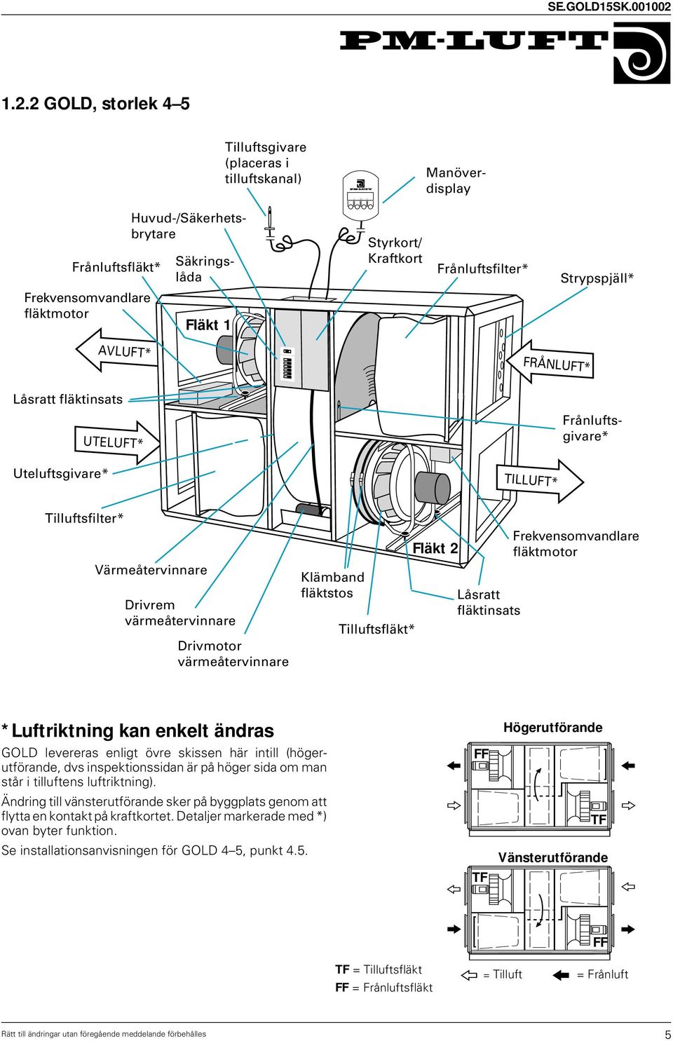 värmeåtervinnare Klämband fläktstos Tilluftsfläkt* Fläkt 2 Låsratt fläktinsats Frekvensomvandlare fläktmotor *Luftriktning kan enkelt ändras GOLD levereras enligt övre skissen här intill