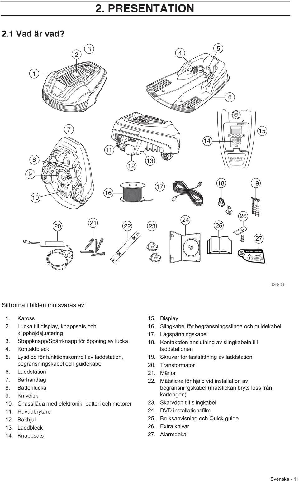 Laddstation 7. Bärhandtag 8. Batterilucka 9. Knivdisk 10. Chassilåda med elektronik, batteri och motorer 11. Huvudbrytare 12. Bakhjul 13. Laddbleck 14. Knappsats 15. Display 16.