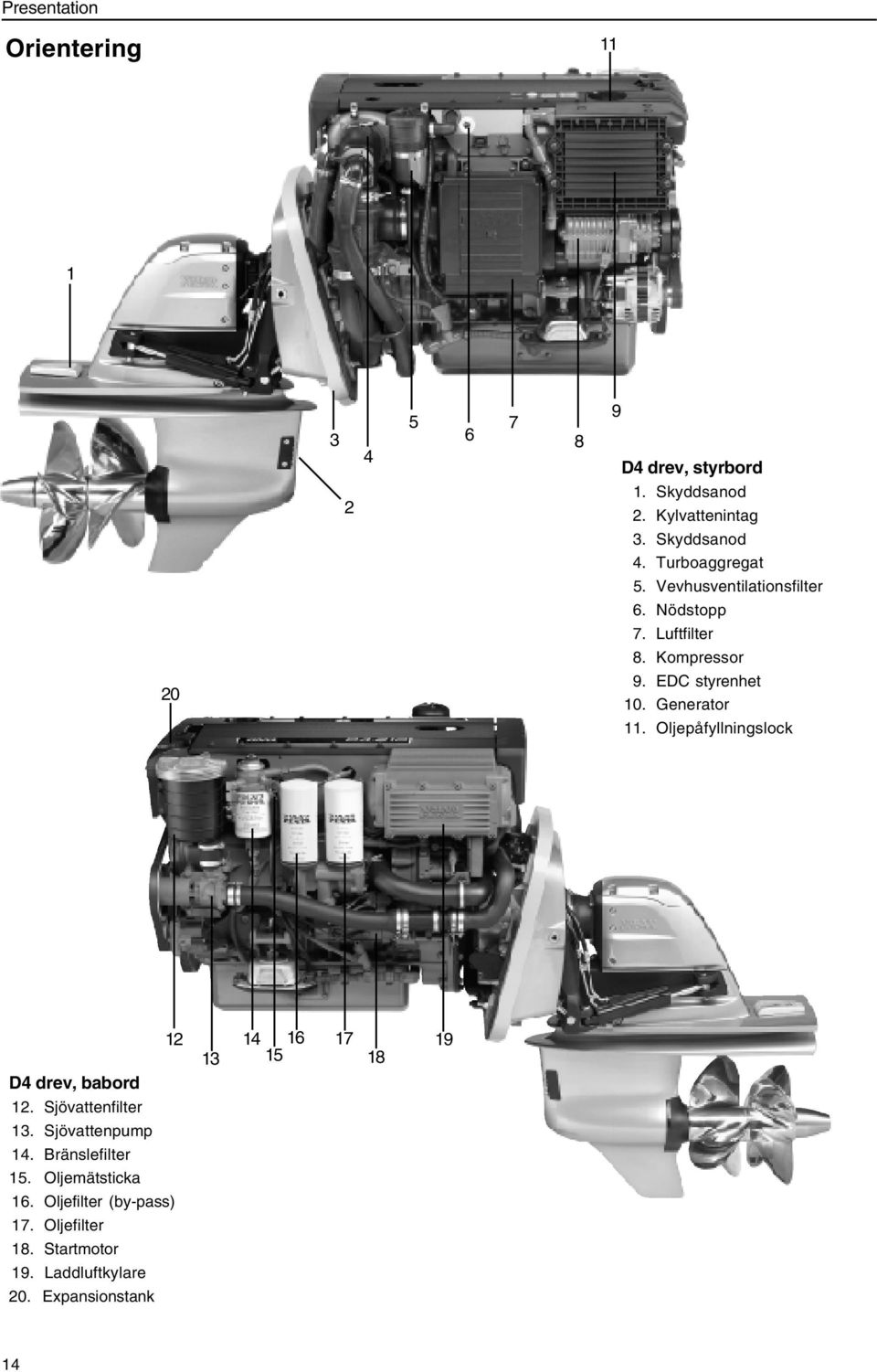 Generator 11. Oljepåfyllningslock D4 drev, babord 12 13 14 15 16 17 18 19 12. Sjövattenfilter 13. Sjövattenpump 14.