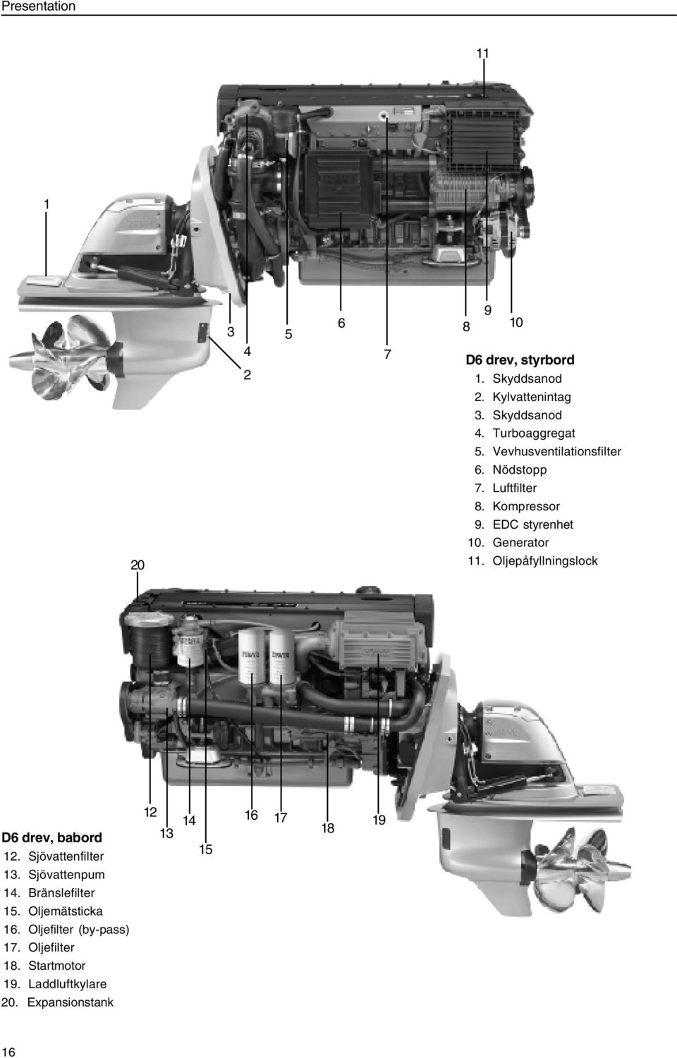 Generator 20 11. Oljepåfyllningslock D6 drev, babord 12 13 14 15 16 17 18 19 12. Sjövattenfilter 13.