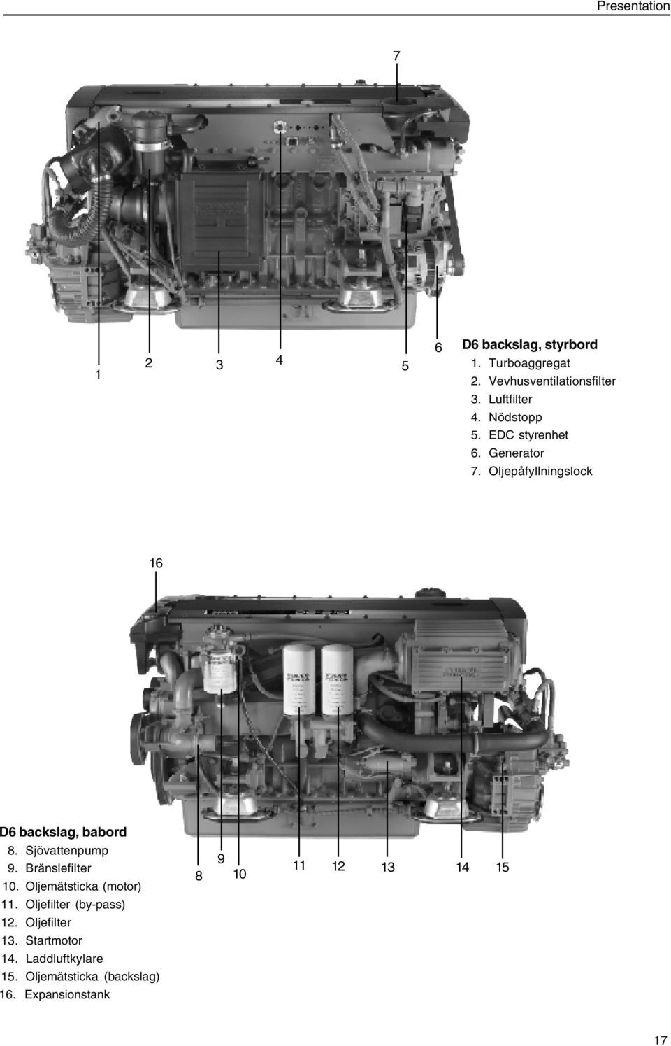 Sjövattenpump 9. Bränslefilter 10. Oljemätsticka (motor) 8 9 10 11 12 13 14 15 11.