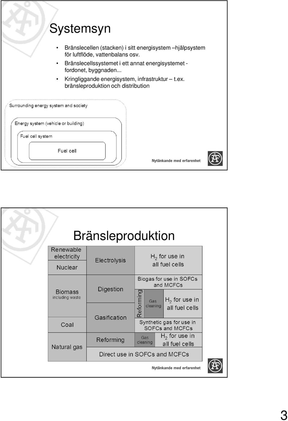 Bränslecellssystemet i ett annat energisystemet - fordonet,