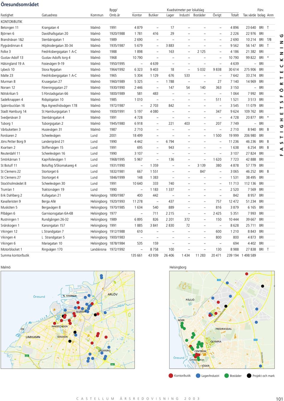 Gustav Adolf 13 Gustav Adolfs torg 4 Malmö 1968 10 790 10 790 99 822 BRI * Hälsingland 19 A Fosievägen 9-19 Malmö 1950/1995 4 639 4 639 BRI Lybeck 10 Stora Nygatan Malmö 1964/1992 6 323 9 403 18 5