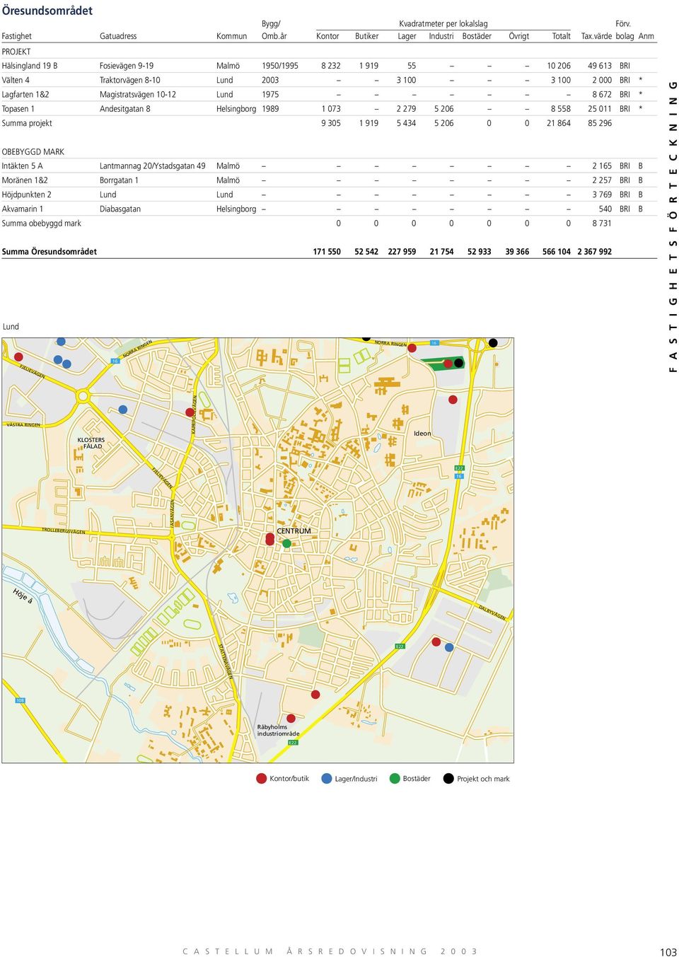 Lantmannag 20/Ystadsgatan 49 Malmö 2 165 BRI B Moränen 1&2 Borrgatan 1 Malmö 2 257 BRI B Höjdpunkten 2 Lund Lund 3 769 BRI B Akvamarin 1 Diabasgatan Helsingborg 540 BRI B Summa obebyggd mark 0 0 0