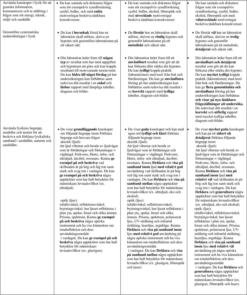 Du kan samtala och diskutera frågor som rör exempelvis rymdforskning, synfel, buller, ekolod, fiberoptik och med utvecklade motiveringar beskriva tänkbara konsekvenser.