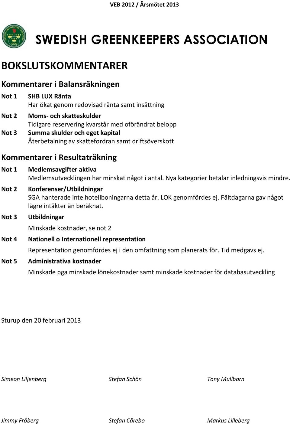 Not 4 Not 5 Medlemsavgifter aktiva Medlemsutvecklingen har minskat något i antal. Nya kategorier betalar inledningsvis mindre. Konferenser/Utbildningar SGA hanterade inte hotellboningarna detta år.