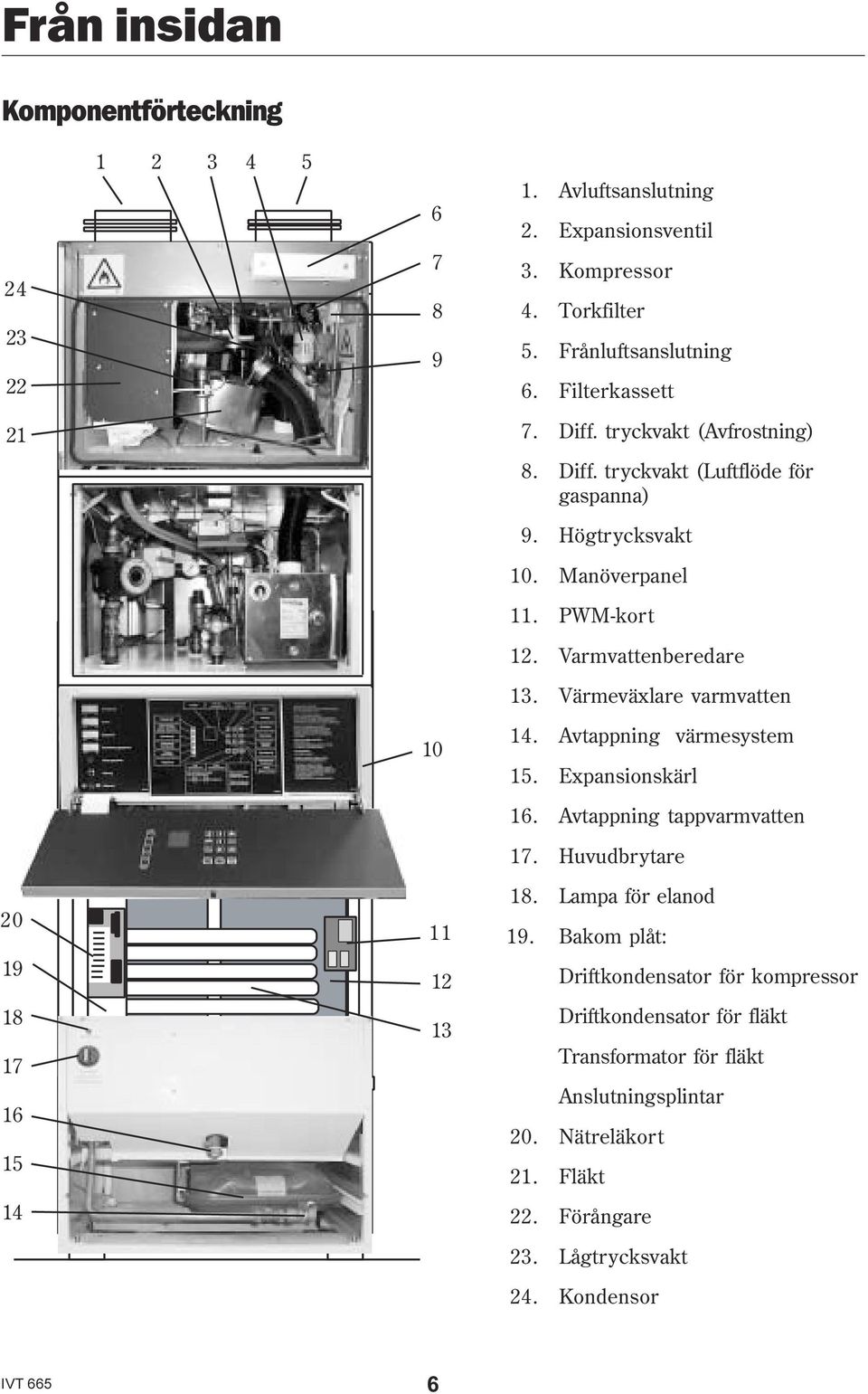 Värmeväxlare varmvatten 1 14. Avtappning värmesystem 15. Expansionskärl 16. Avtappning tappvarmvatten 17. Huvudbrytare 2 11 18. Lampa för elanod 19.