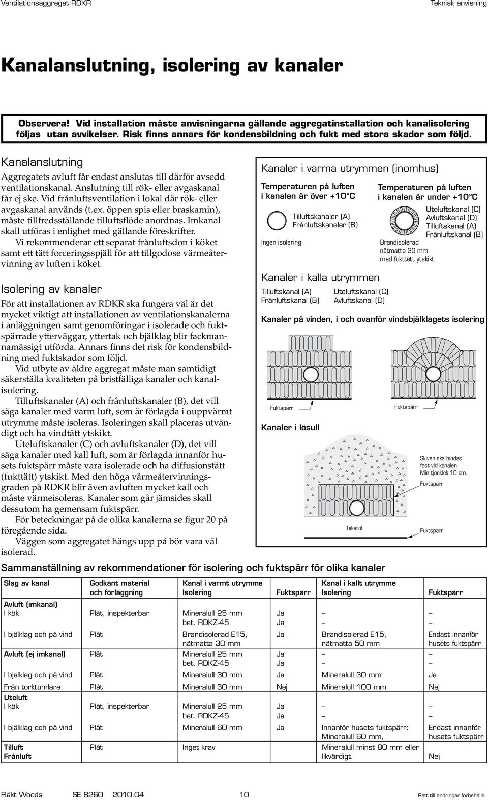 nslutning till rök- eller avgaskanal får ej ske. Vid frånluftsventilation i lokal där rök- eller avgaskanal används (t.ex. öppen spis eller braskamin), måste tillfredsställande tilluftsflöde anordnas.